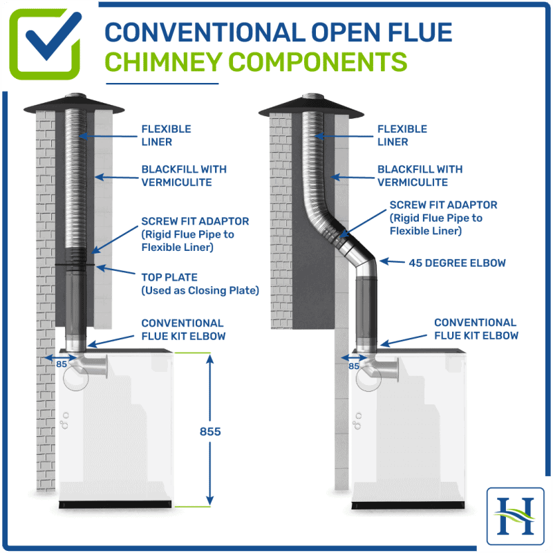 Conventional Open Flue Kit Options Hounsfield Boilers
