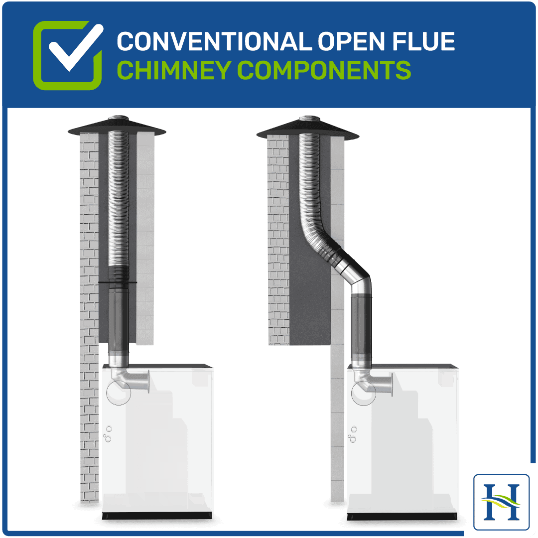 Conventional open flue options Hounsfield Boilers