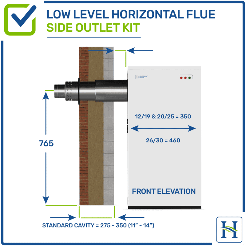 Low Level Horizontal Flue Side Outlet Kit Hounsfield Boilers