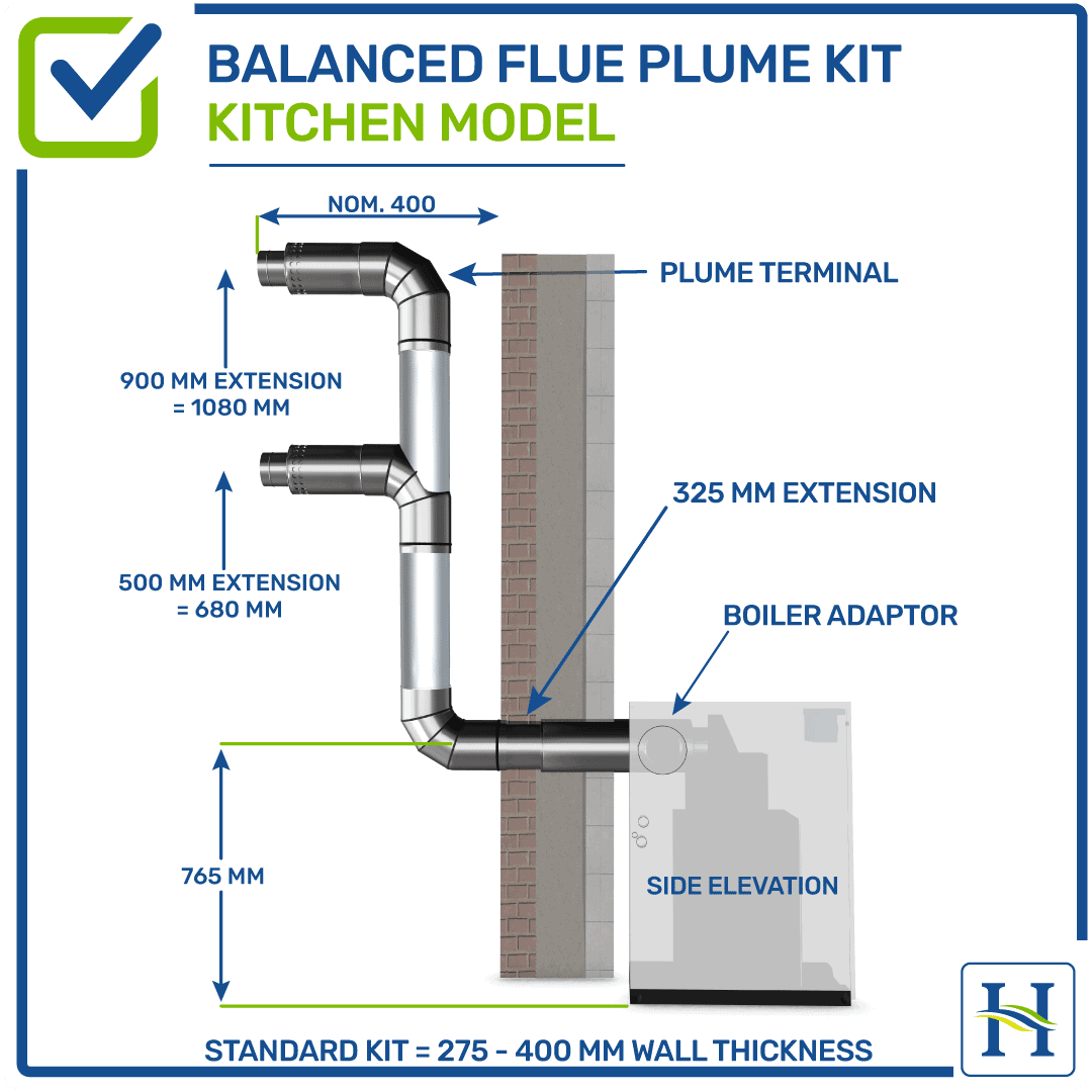 Balanced Flue Plume Kit Kitchen Model Hounsfield Boilers