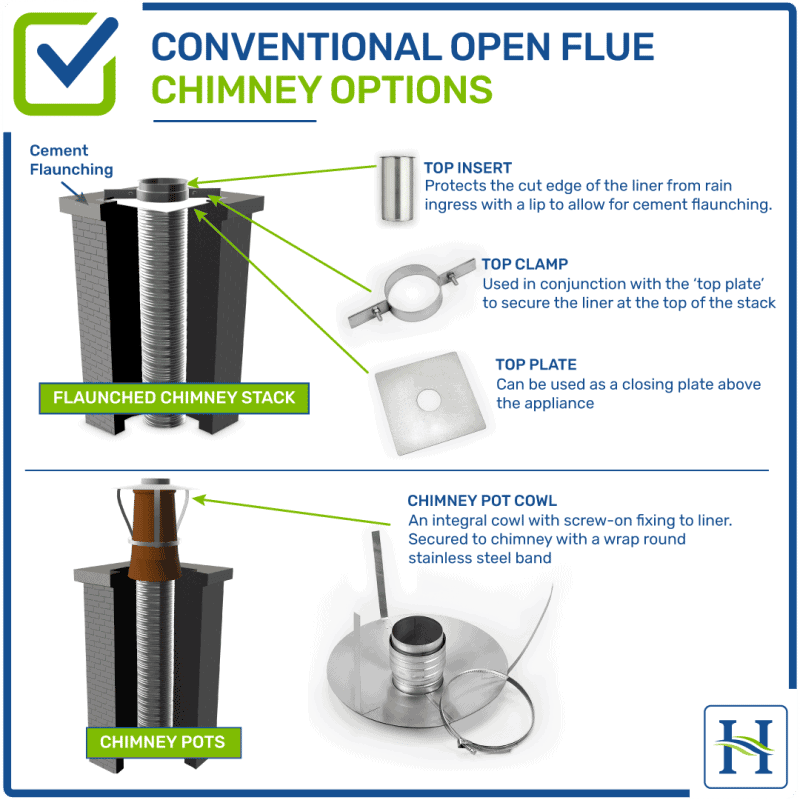 Conventional Open Flue Chimney Options Hounsfield Boilers