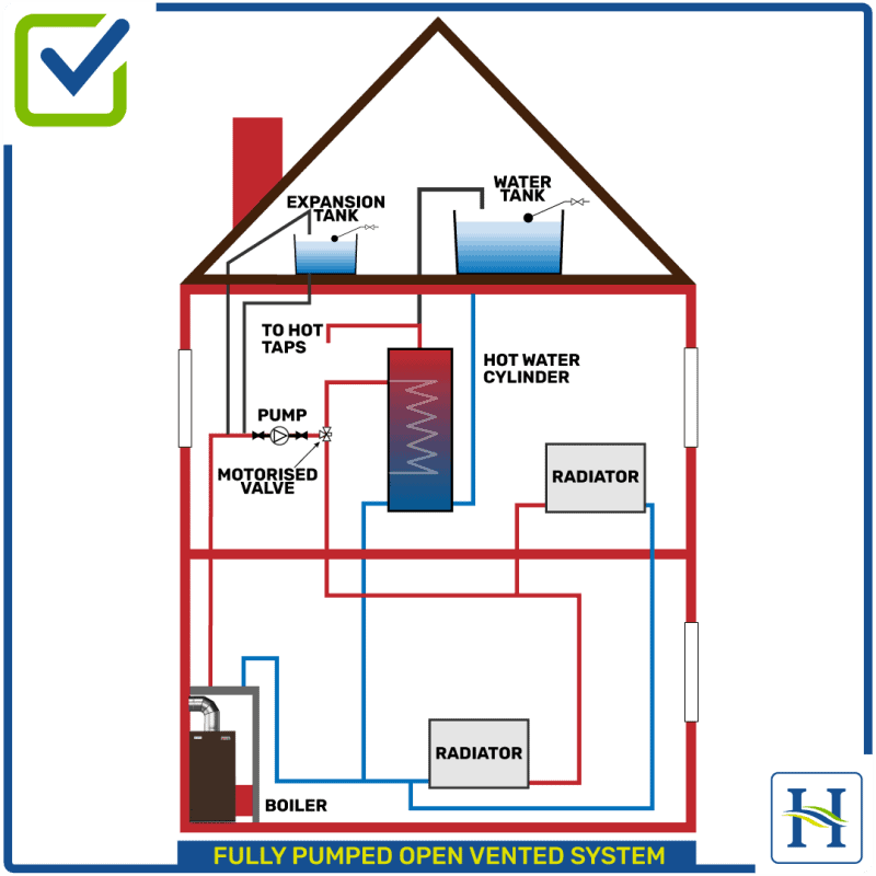Heating Systems Explained Hounsfield Boilers