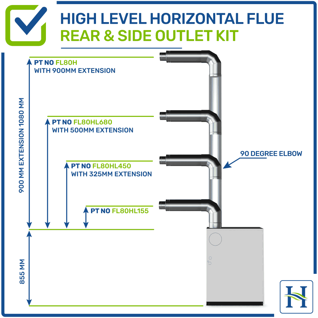 High Level Horizontal Flue Rear & Side Outlet Kit Hounsfield Boilers