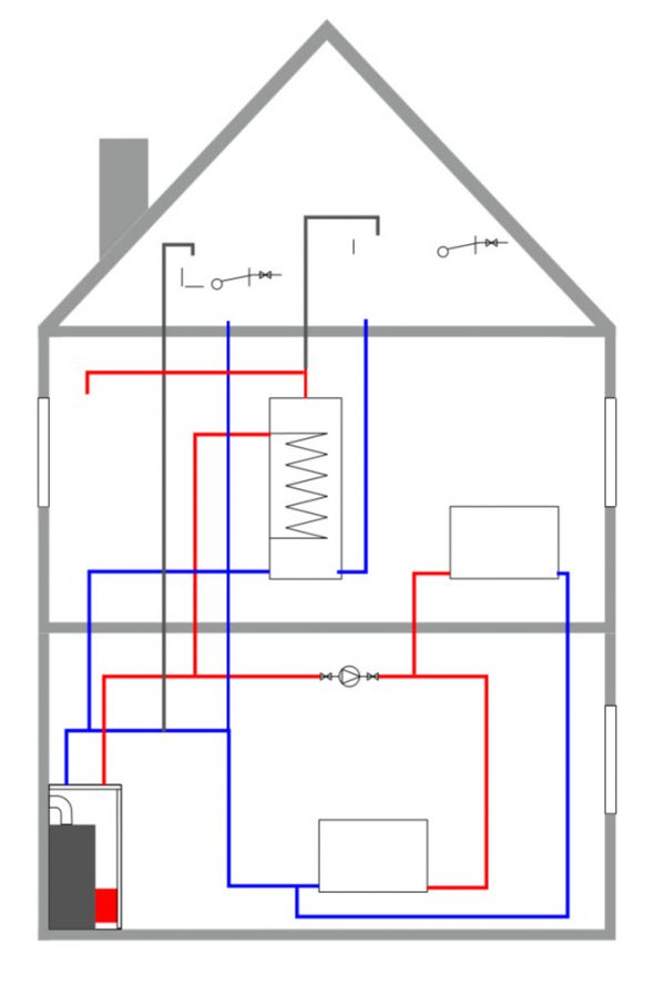 Heating Systems Explained Hounsfield Boilers