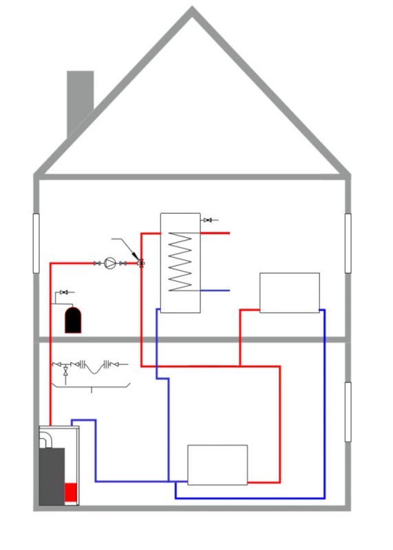 Heating Systems Explained Hounsfield Boilers
