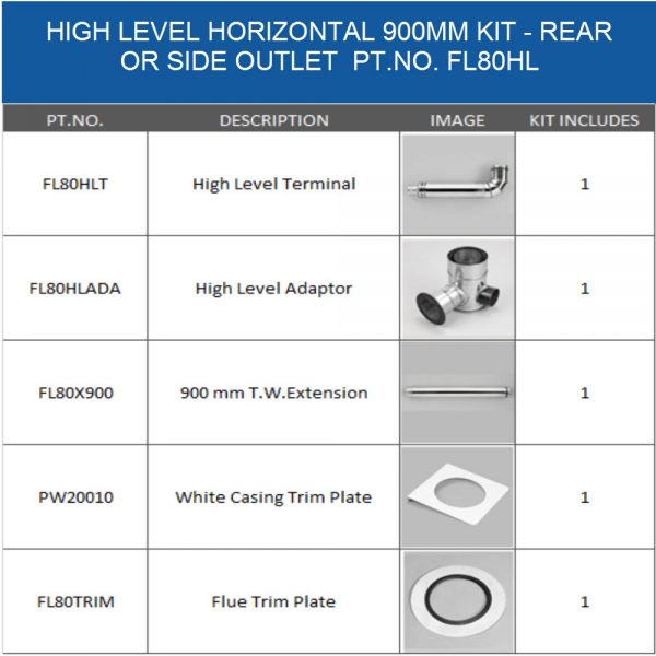 Flue Options Hounsfield Boilers