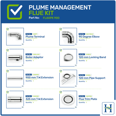 Kitchen Boiler Balanced Plume Flue Kit 900mm FL80PK900, Hounsfield Boilers