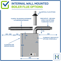 Internal Wall Mounted Boiler Flue Options