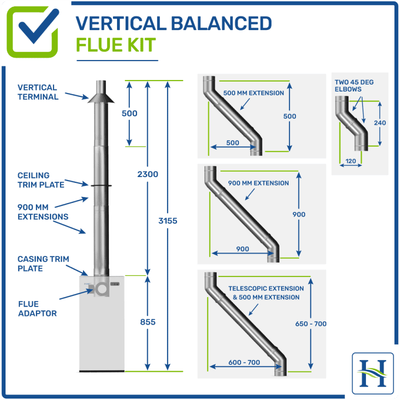 Vertical Balanced Flue Kit
