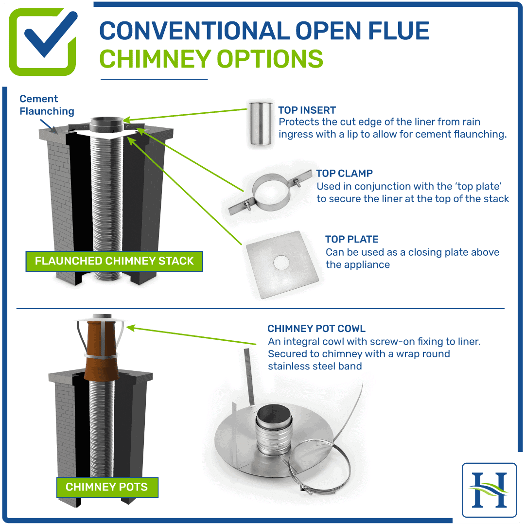 Conventional Open Flue Options Hounsfield Boilers
