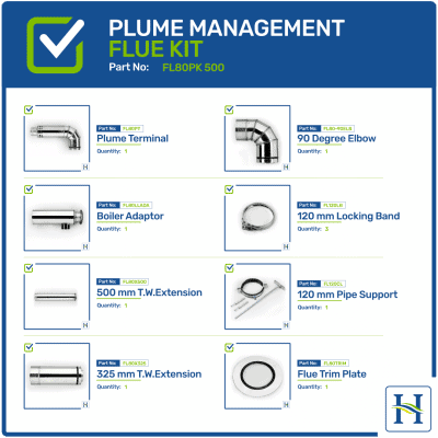 Kitchen Boiler Balanced Plume Flue Kit 500mm FL80PK500, Hounsfield Boilers