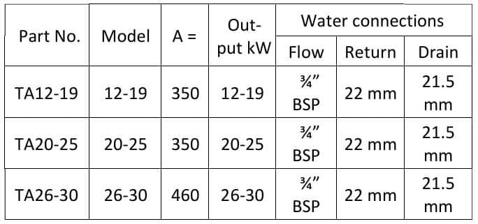 Hounsfield kitchen condensing model boiler specification 3 1