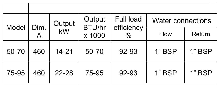 Hounsfield kitchen non condensing model - boiler specification table